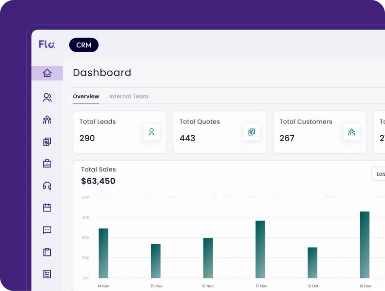 CRMFlo dashboard view