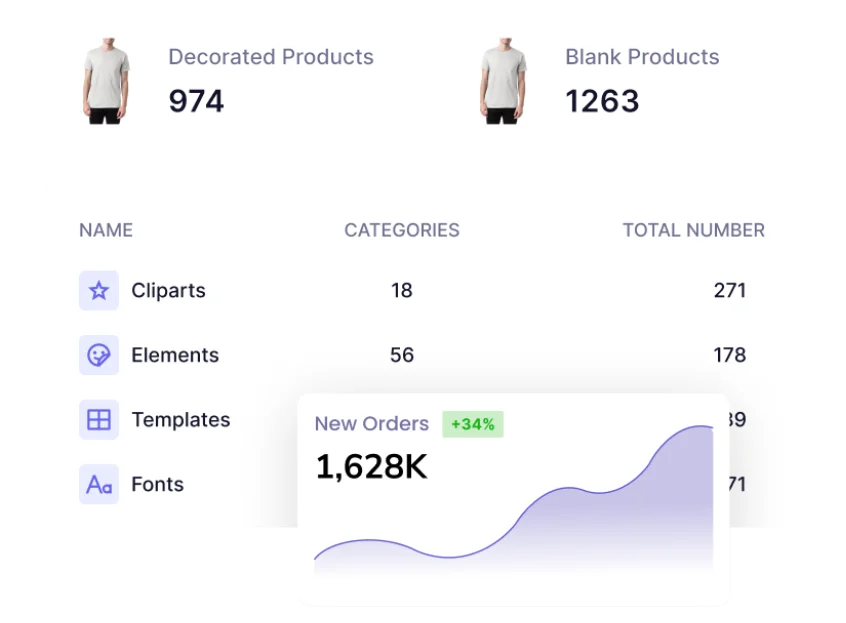 All in one dashboard