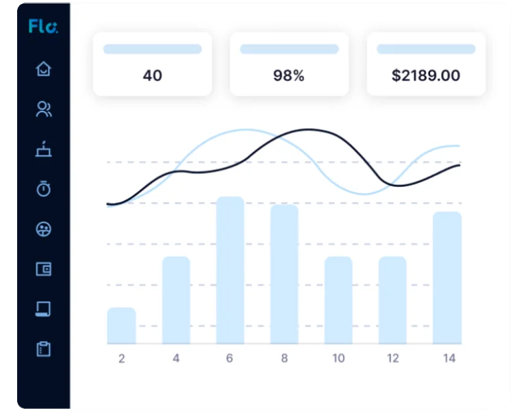 Moniter progress