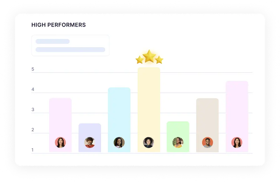 Rank teams with performance tools