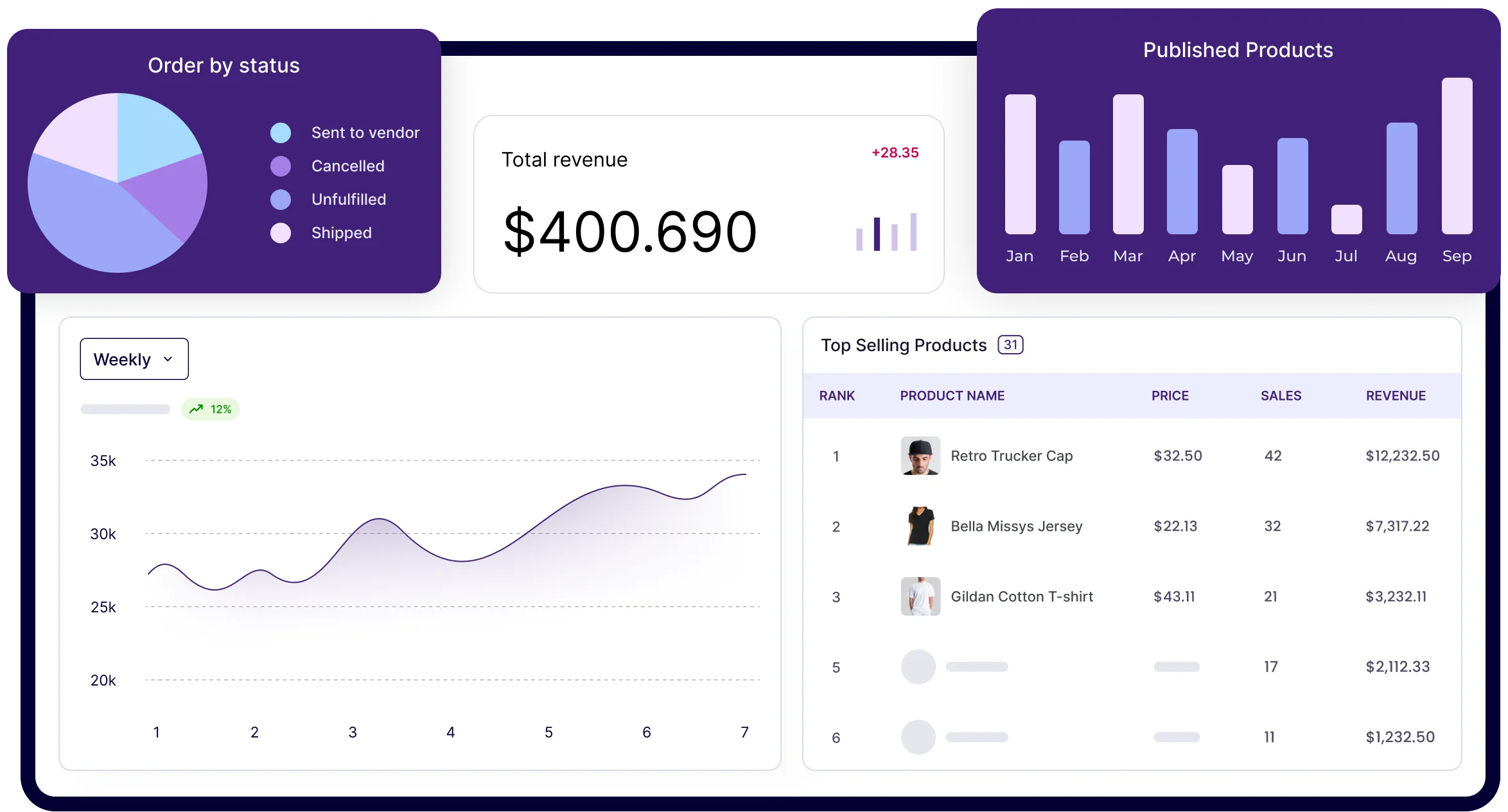 Admin dashboard