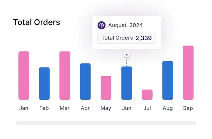 Admin dashboard