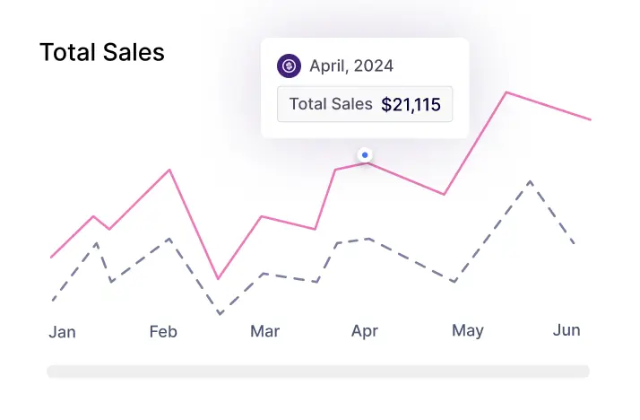 Admin dashboard