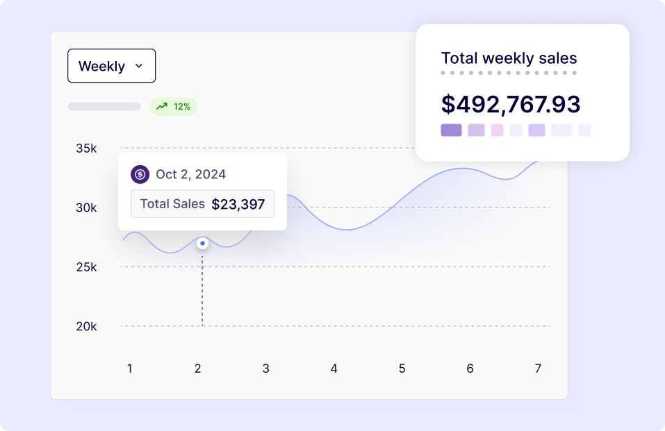 Dynamic sales dashboards for merchants